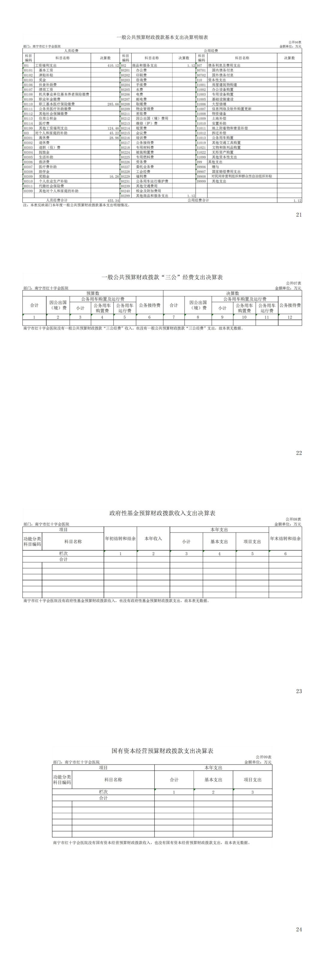 308010南宁市红十字会医院2021年度部门决算公开_00.jpg